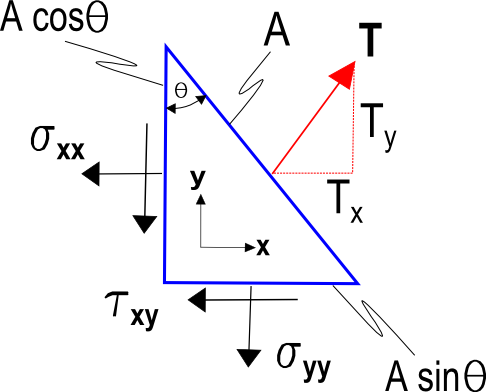 Traction Vector