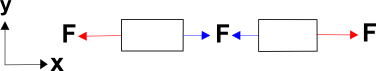 Traction Vector Equilibrium